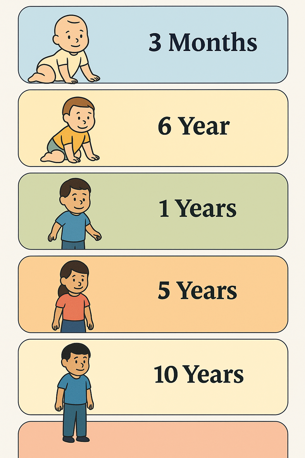 Age-by-Age Guides - Child Development Timeline